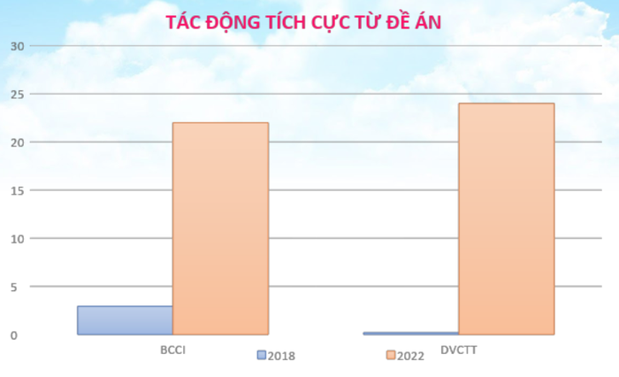Triển khai mô hình mới, cách làm hay để cải cách TTHC - Ảnh 1.