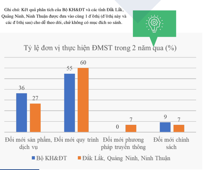 Thử nghiệm khung tiêu chí đánh giá đổi mới sáng tạo trong khu vực công - Ảnh 1. Thử nghiệm khung tiêu chí đánh giá đổi mới sáng tạo trong khu vực công - Ảnh 1.