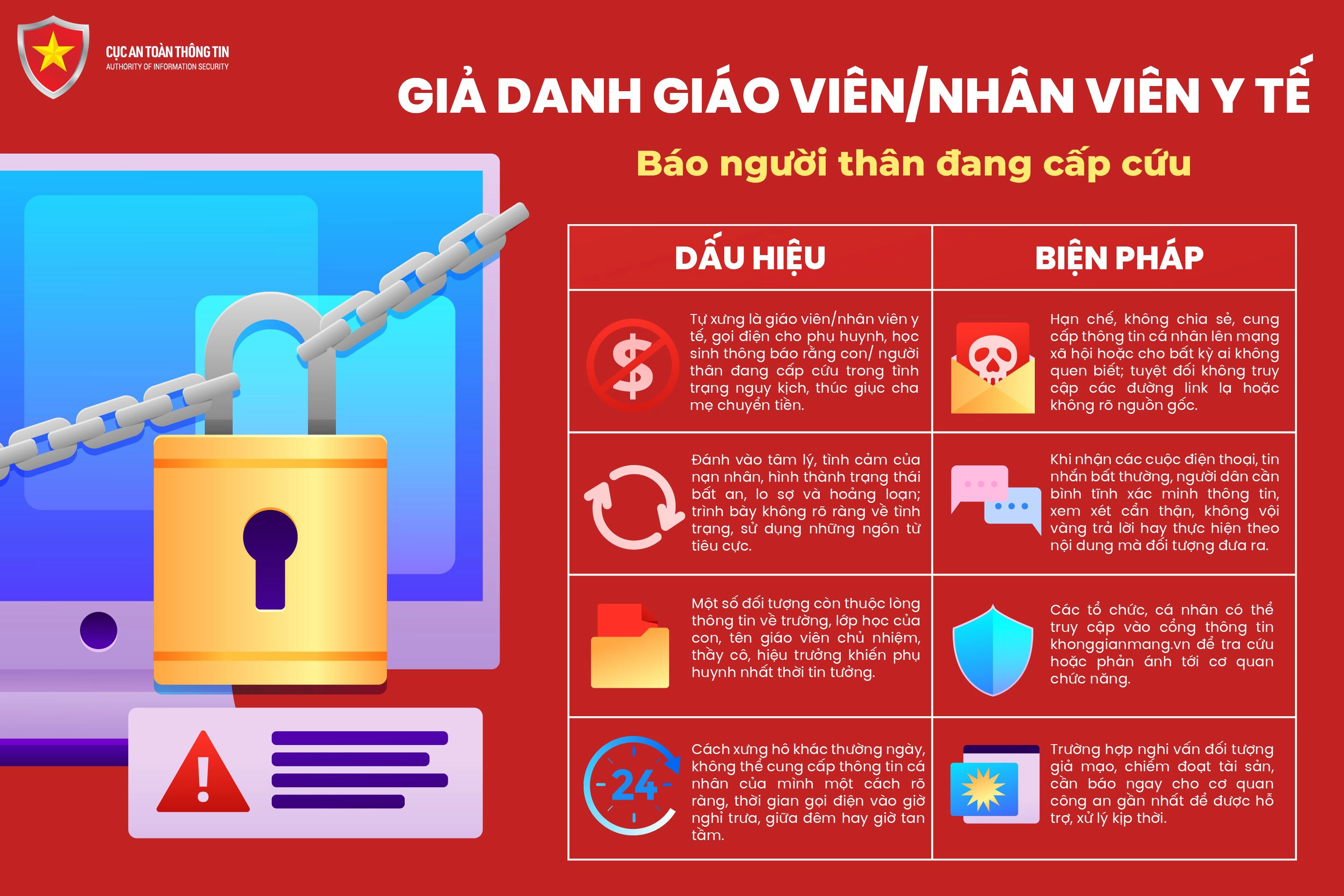 05.	Giả danh giáo viên/nhân viên y tế báo người thân đang cấp cứu