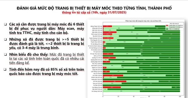 Đồng bộ dữ liệu, chuẩn hóa quy trình: Nền tảng không thể thiếu trong Kế hoạch 02